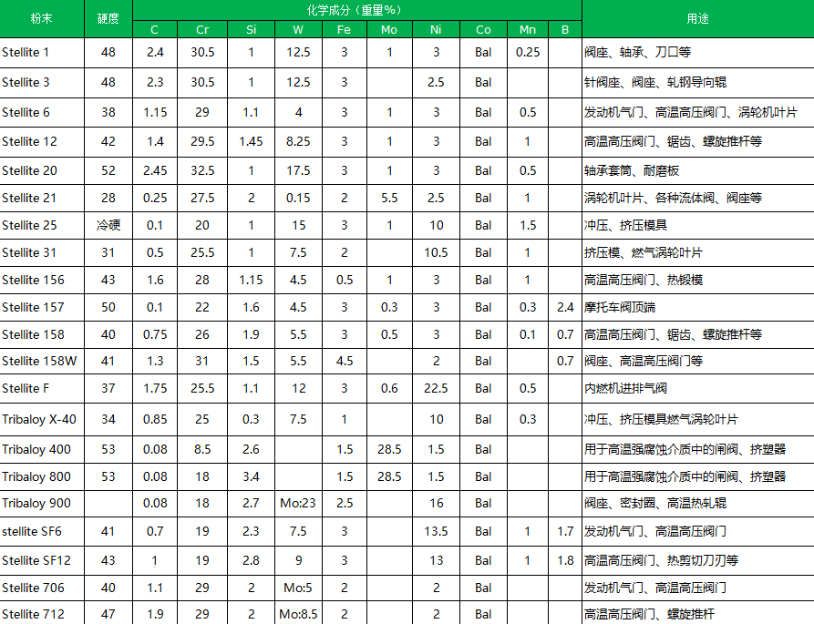 研磨石油鉆探行業用司太立閥球閥座V11-250(圖1)