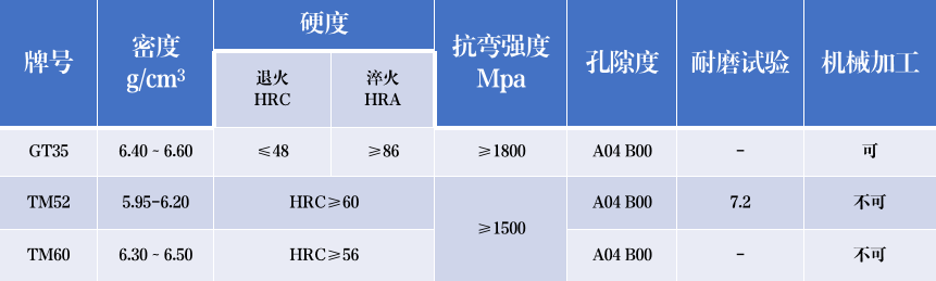 鎢鈦鑄造鐵合金棒 碳化鈦鋼結(jié)合金 非標(biāo)異型鋼結(jié)硬質(zhì)合金(圖1)